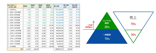 自社ECでのリピート率アップの重要性と難しさ