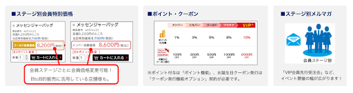 会員ステージ機能