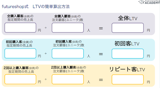 futureshop式LTVの簡単算出方法