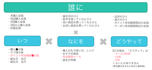 ロイヤルティプログラムを設計するコツ②