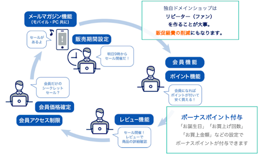 ポイント機能