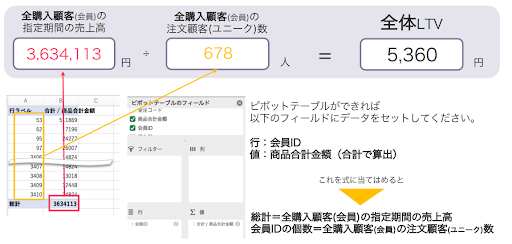 エクセルデータ集計手順②