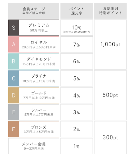 titivate（ティティベイト）