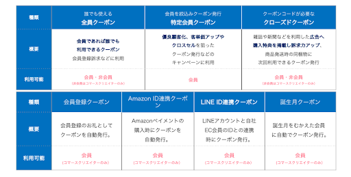 クーポン機能