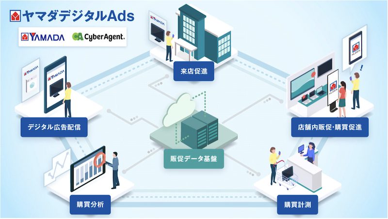 ヤマダデンキのリテールメディア事業