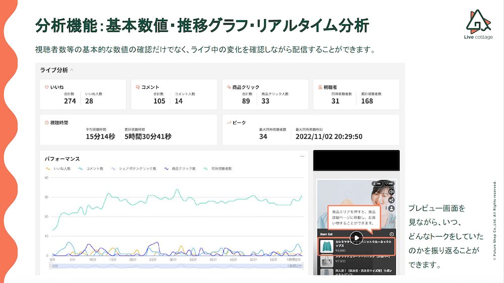 Live cottageの分析画面