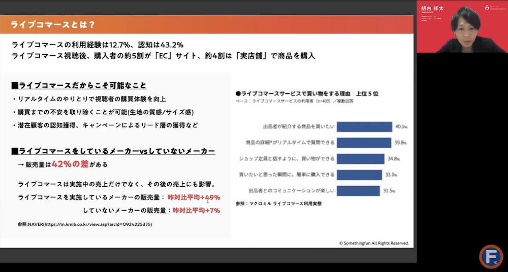 ライブコマースの効果に関する各種調査