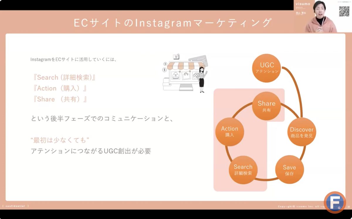 マーケティングフレームワーク「UDSSAS」