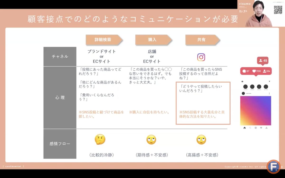 UGCを増やす方法