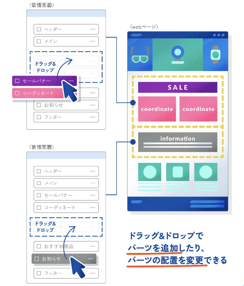 commerce creatorのパーツ機能