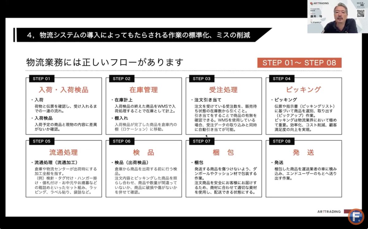 物流業務の効率的かつミスの少ないフロー