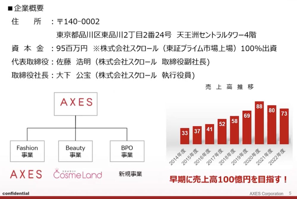 株式会社AXESの事業概要