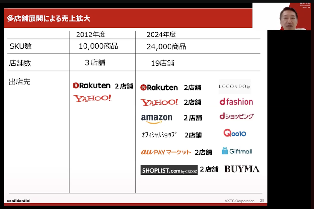 株式会社AXESの多店舗展開