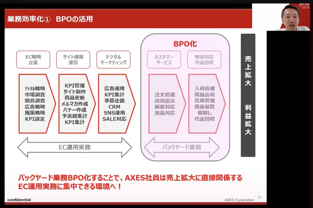 株式会社AXESのBPO活用