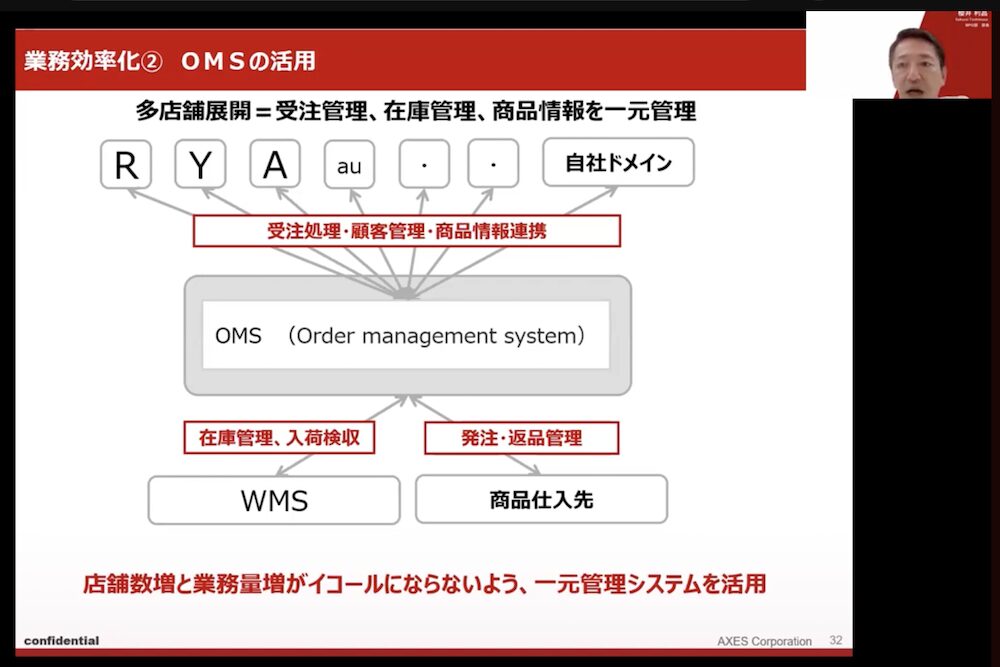 株式会社AXESのOMS活用