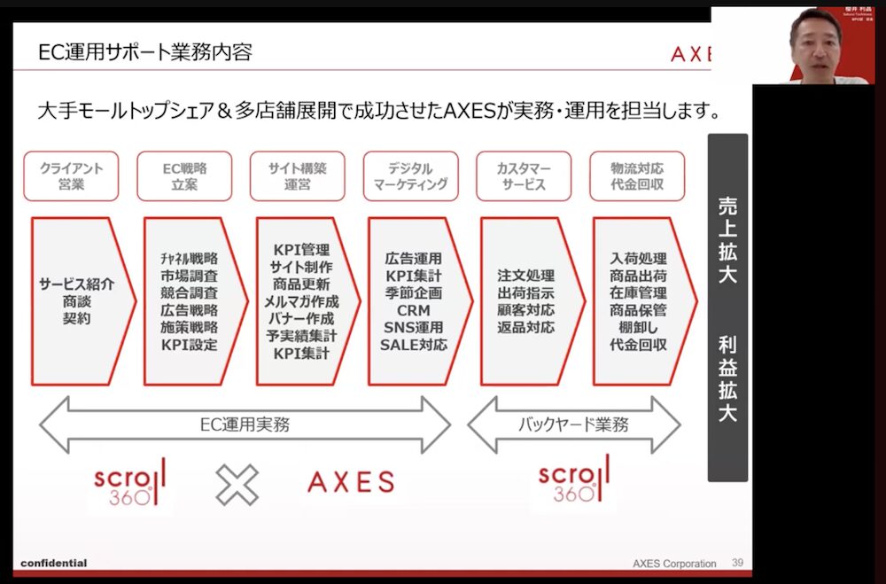 株式会社AXESのBPO事業