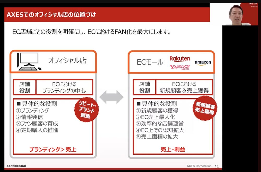 株式会社AXESの自社ECサイトとECモールの位置付け