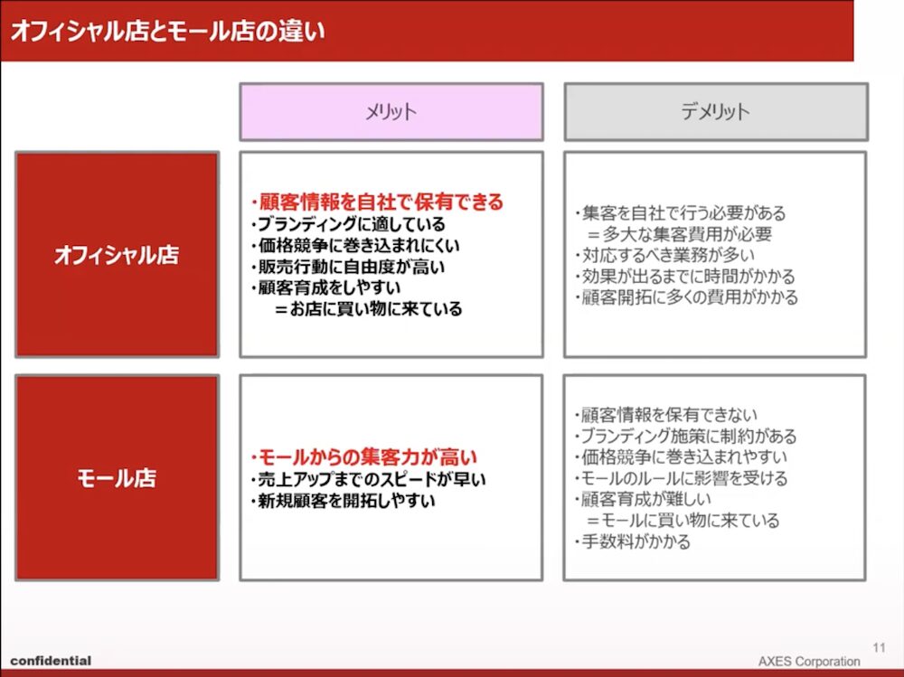 自社ECサイトとECモールのメリット・デメリット