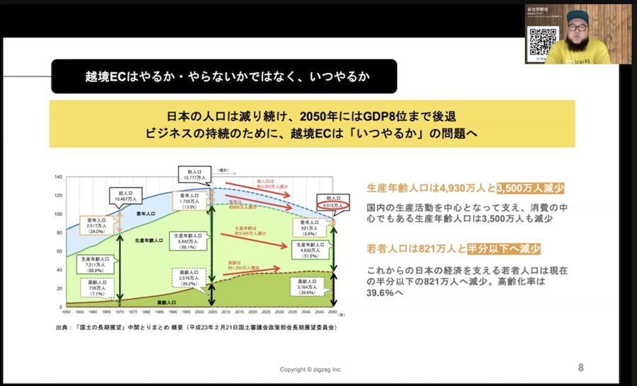 日本の人口動態に関するグラフ