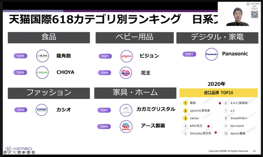 2024年6月18日の天猫国際における販売動向