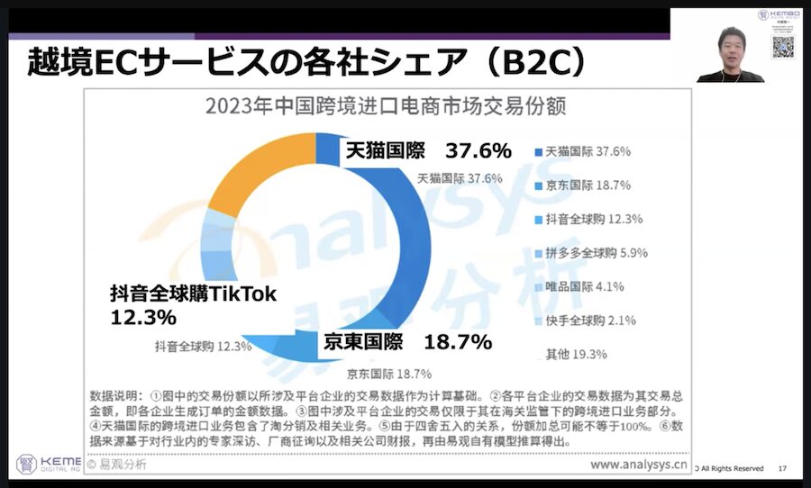 中国越境ECサービスの各社シェアに関するグラフ