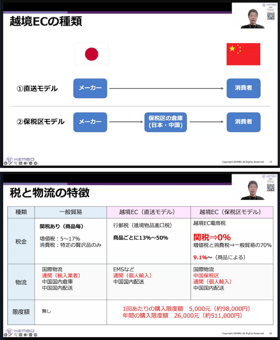 中国向け越境ECを行う2種類の方法