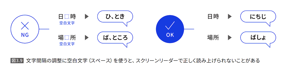 文字間隔の調整に空白文字（スペース）を使うと、スクリーンリーダーで正しく読み上げられないことがあることの例