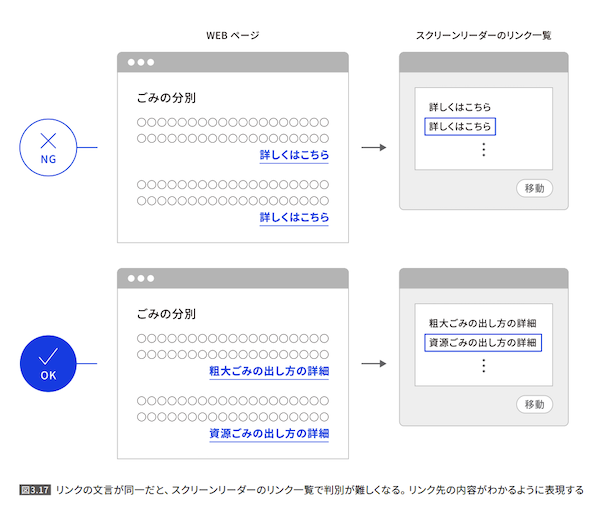 リンクの文言が同一だと、スクリーンリーダーのリンク一覧で判別が難しくなることの例