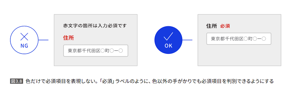 色だけで必須項目を表現せず、「必須」ラベルのように色以外の手がかりでも判別できるようにする例