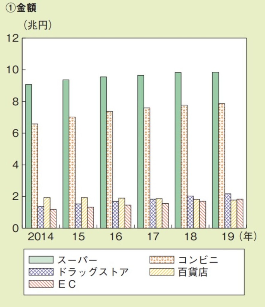 ec実店舗