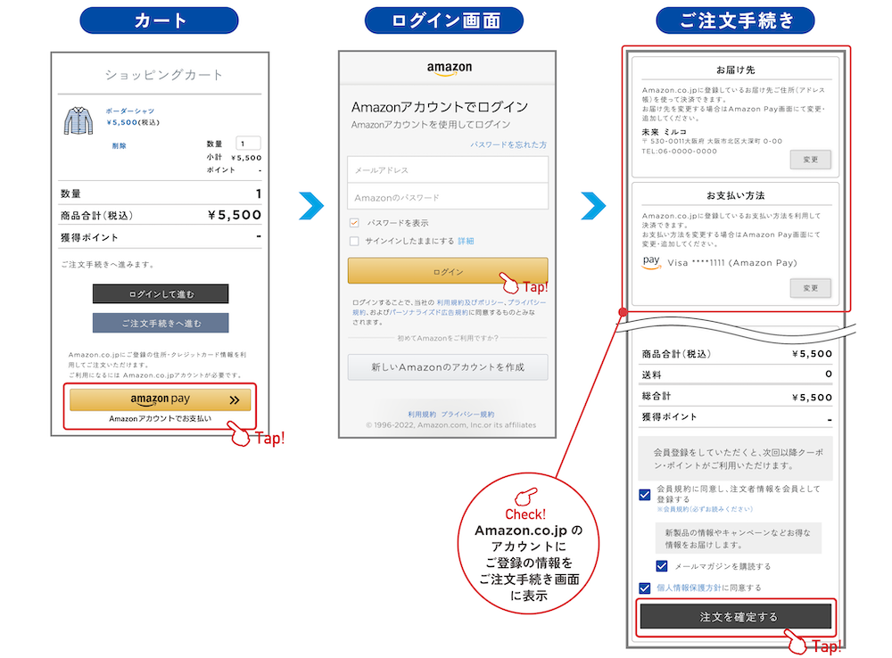 Amazon Payの決済フローのイメージ